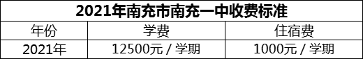 2024年南充市南充一中學(xué)費(fèi)多少錢(qián)？
