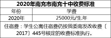 2024年南充市南充十中學(xué)費(fèi)多少錢？
