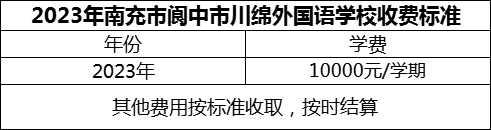 2024年南充市閬中市川綿外國語學校學費多少錢？