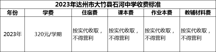 2024年達(dá)州市大竹縣石河中學(xué)學(xué)費(fèi)多少錢？