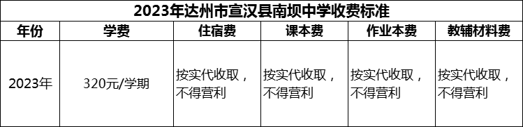 2024年達(dá)州市宣漢縣南壩中學(xué)學(xué)費(fèi)多少錢？