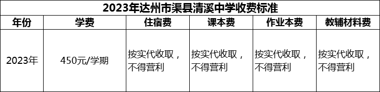 2024年達(dá)州市渠縣清溪中學(xué)學(xué)費多少錢？