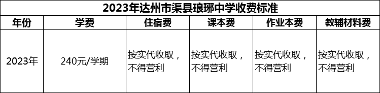 2024年達州市渠縣瑯琊中學學費多少錢？