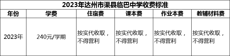 2024年達(dá)州市渠縣臨巴中學(xué)學(xué)費(fèi)多少錢(qián)？