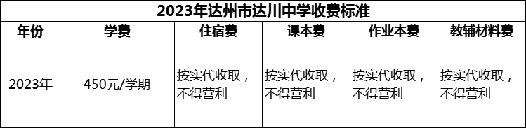 2024年達州市達川中學(xué)學(xué)費多少錢？