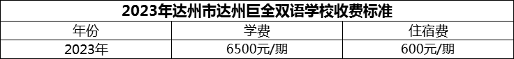 2024年達州市達州巨全雙語學校學費多少錢？