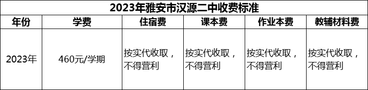 2024年雅安市漢源二中學費多少錢？