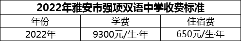 2024年雅安市強(qiáng)項(xiàng)雙語(yǔ)中學(xué)學(xué)費(fèi)多少錢(qián)？