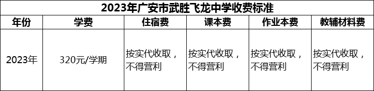 2024年廣安市武勝飛龍中學(xué)學(xué)費(fèi)多少錢？