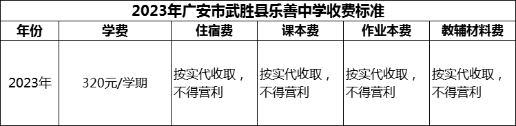 2024年廣安市武勝縣樂善中學(xué)學(xué)費(fèi)多少錢？