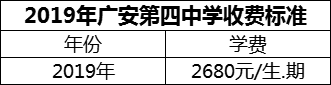 2024年廣安市廣安第四中學(xué)學(xué)費(fèi)多少錢(qián)？
