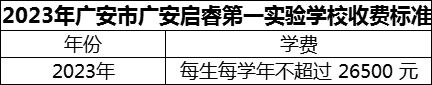 2024年廣安市廣安啟睿第一實驗學(xué)校學(xué)費多少錢？