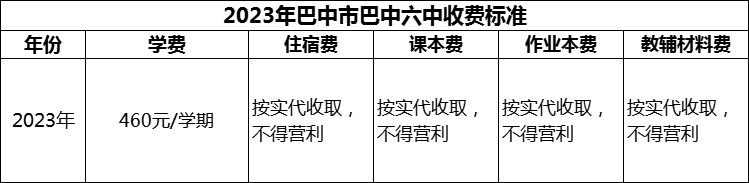 2024年巴中市巴中六中學(xué)費多少錢？
