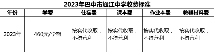 2024年巴中市通江中學(xué)學(xué)費(fèi)多少錢(qián)？