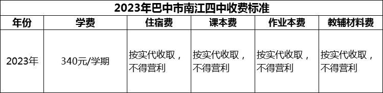 2024年巴中市南江四中學(xué)費(fèi)多少錢？