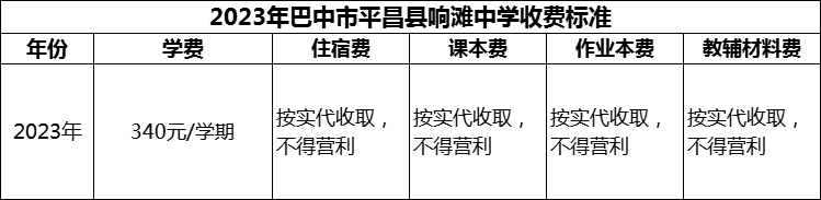 2024年巴中市平昌縣響灘中學(xué)學(xué)費(fèi)多少錢？