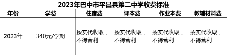 2024年巴中市平昌縣第二中學(xué)學(xué)費(fèi)多少錢？