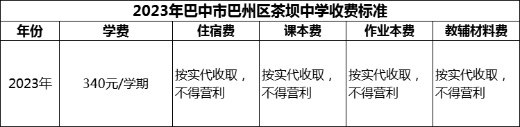 2024年巴中市巴州區(qū)茶壩中學(xué)學(xué)費多少錢？