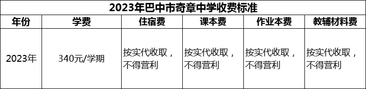 2024年巴中市奇章中學(xué)學(xué)費(fèi)多少錢？