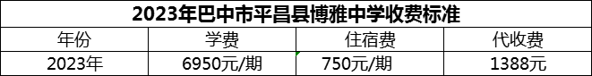 2024年巴中市平昌縣博雅中學(xué)學(xué)費(fèi)多少錢？