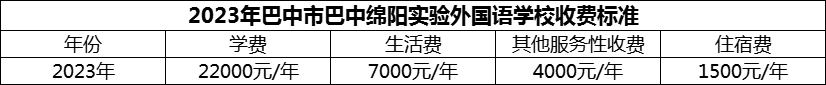 2024年巴中市巴中綿陽(yáng)實(shí)驗(yàn)外國(guó)語(yǔ)學(xué)校學(xué)費(fèi)多少錢？