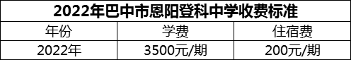2024年巴中市恩陽登科中學(xué)學(xué)費(fèi)多少錢？