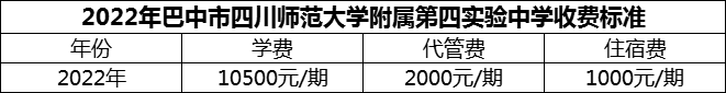 2024年巴中市四川師范大學(xué)附屬第四實(shí)驗(yàn)中學(xué)學(xué)費(fèi)多少錢？