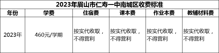 2024年眉山市仁壽一中南城區(qū)學費多少錢？