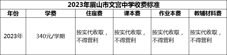 2024年眉山市文宮中學(xué)學(xué)費(fèi)多少錢？