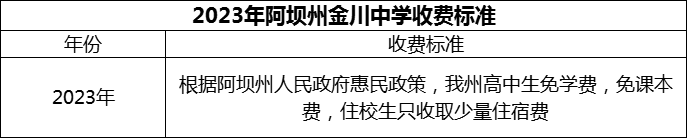 2024年阿壩州金川中學(xué)學(xué)費(fèi)多少錢？