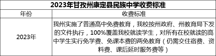 2024年甘孜州康定縣民族中學學費多少錢？