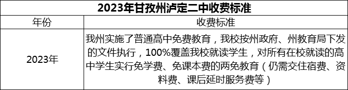 2024年甘孜州瀘定二中學(xué)費(fèi)多少錢？