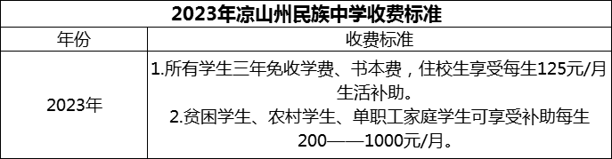 2024年涼山州民族中學(xué)學(xué)費(fèi)多少錢？