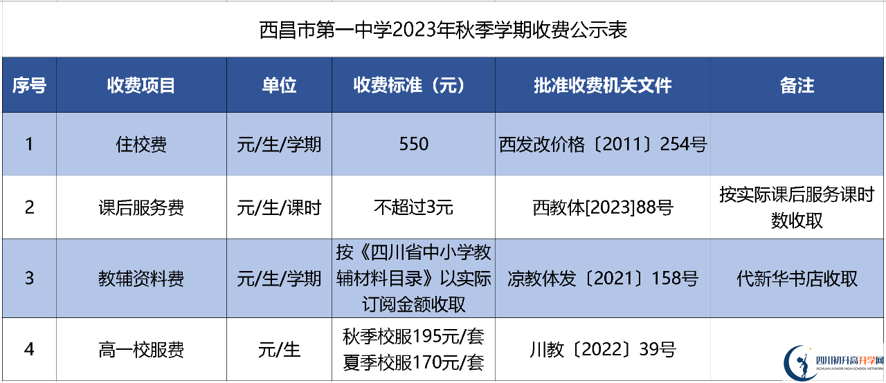 2024年涼山州西昌市第一中學(xué)學(xué)費多少錢？