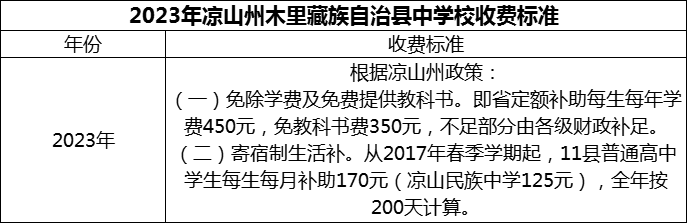 2024年涼山州木里藏族自治縣中學校學費多少錢？