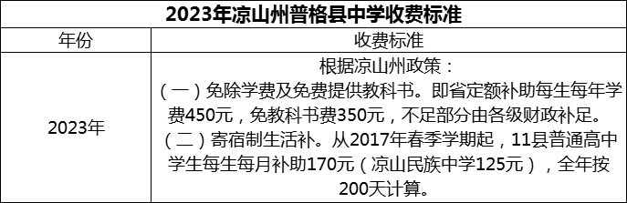 2024年涼山州普格縣中學(xué)學(xué)費(fèi)多少錢？