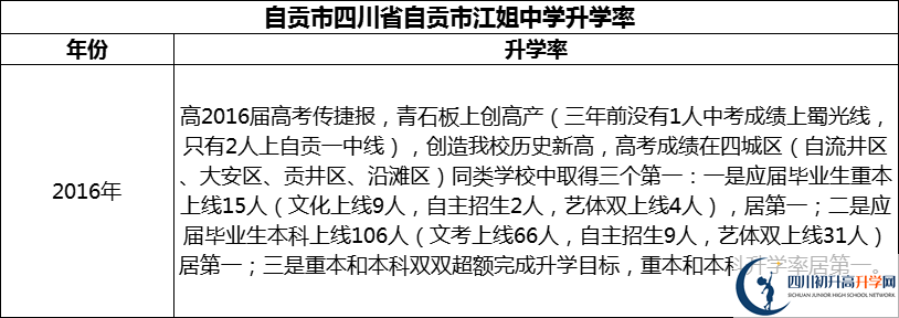 2024年自貢市四川省自貢市江姐中學升學率怎么樣？