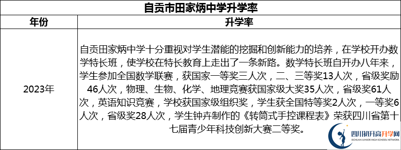2024年自貢市田家炳中學升學率怎么樣？