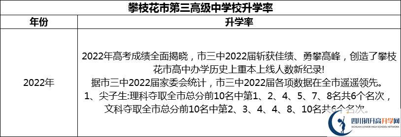 2024年攀枝花市第三高級(jí)中學(xué)校升學(xué)率怎么樣？