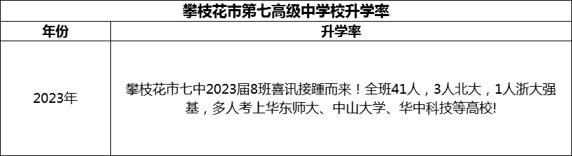 2024年攀枝花市第七高級(jí)中學(xué)校升學(xué)率怎么樣？