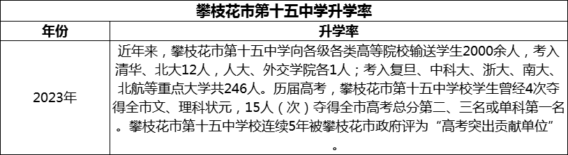 2024年攀枝花市第十五中學升學率怎么樣？