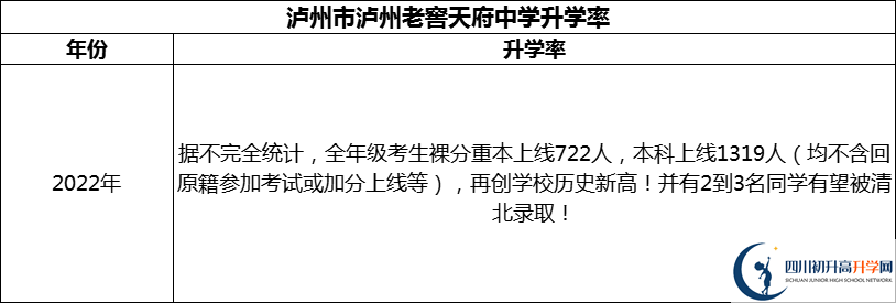 2024年瀘州市瀘州老窖天府中學升學率怎么樣？