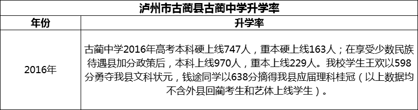 2024年瀘州市古藺縣古藺中學(xué)升學(xué)率怎么樣？