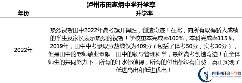2024年瀘州市田家炳中學(xué)升學(xué)率怎么樣？