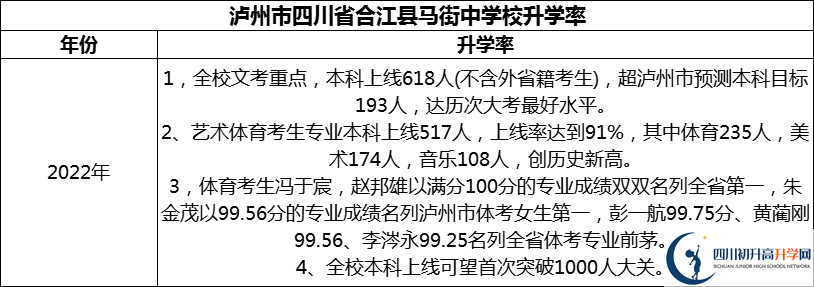 2024年瀘州市四川省合江縣馬街中學(xué)校升學(xué)率怎么樣？