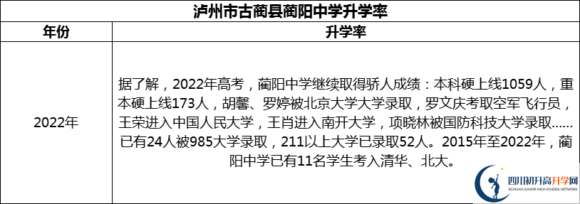 2024年瀘州市古藺縣藺陽中學升學率怎么樣？