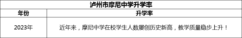 2024年瀘州市摩尼中學(xué)升學(xué)率怎么樣？