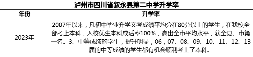 2024年瀘州市四川省敘永縣第二中學(xué)升學(xué)率怎么樣？