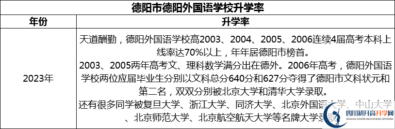 2024年德陽市德陽外國語學(xué)校升學(xué)率怎么樣？