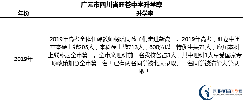 2024年廣元市四川省旺蒼中學(xué)升學(xué)率怎么樣？